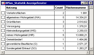 BPlan_Statistik_Tabelle1
