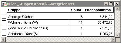 BPlan_Statistik_Tabelle2