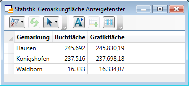 Statistik: Fläche pro Gemarkung (Beispiel)