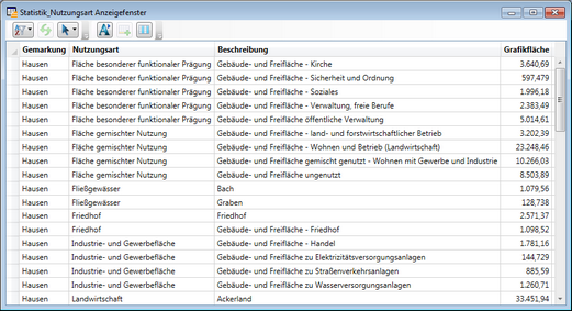 Statistik: Flaeche pro Gemarkung, Nutzung (Beispiel)