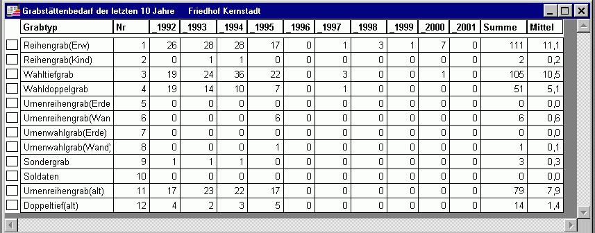 Bedarfsermittlung_Ergebnis