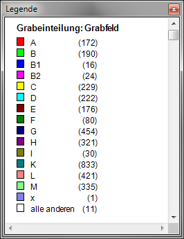 Grabeinteilung_Analyse_Legende