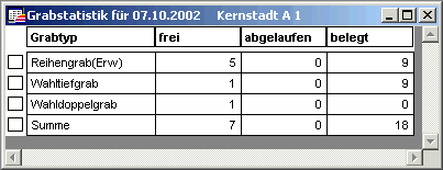 Grabfeld_Statistik_2