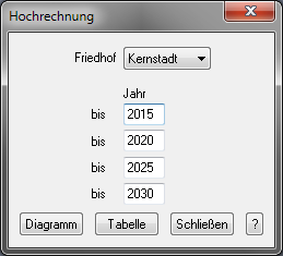 Hochrechnung