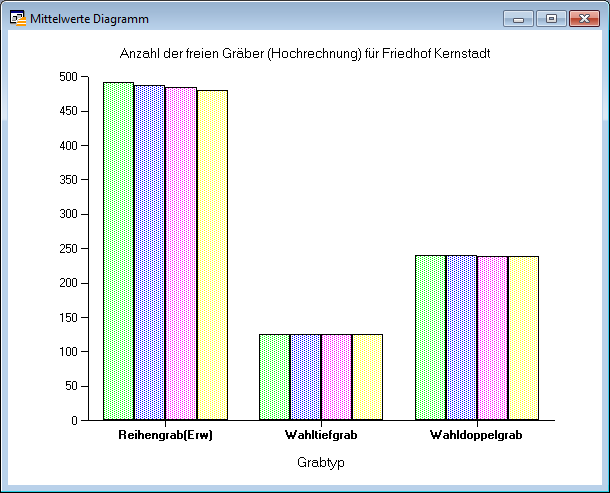 Hochrechnung_Diagramm