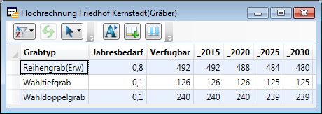 Hochrechnung_Tabelle