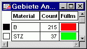 Anzeigefenster_Abzweiganalyse