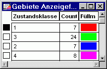 Anzeigefenster_Schachtanalyse