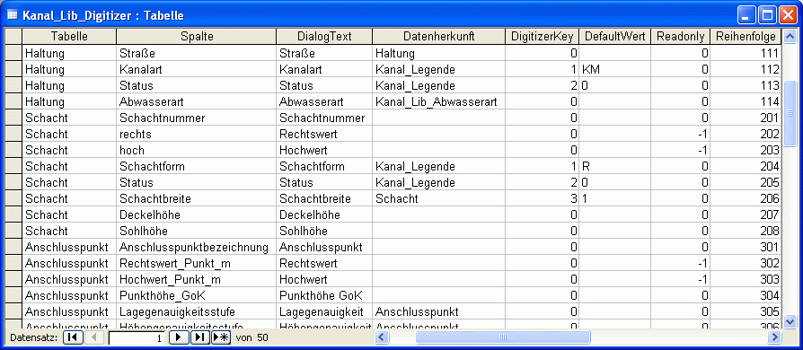 Digitizer_Konfigurationstabelle