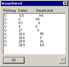 Karteikarte_Steuerkürzel_1