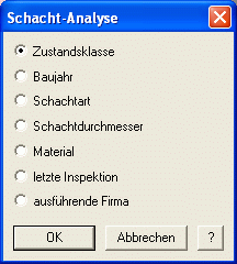 Analyse_Schächte