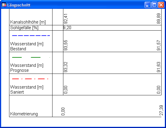 Längsschnitt_Wasserstand_2