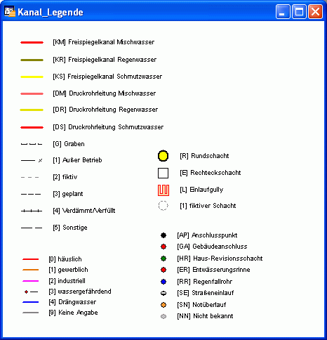 Interaktive_Legende_LegendenfensterKanal