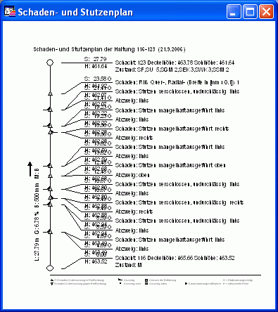 Schaden_Stutzenplan_1