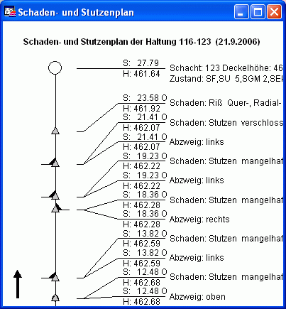 Schaden_Stutzenplan_2