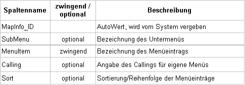 DeveloperMenu_Tabelle