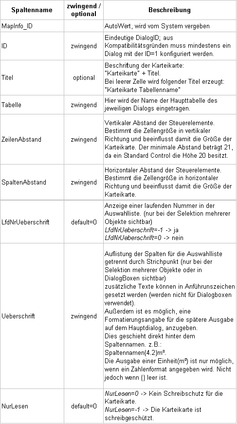 Dialog_Tabelle