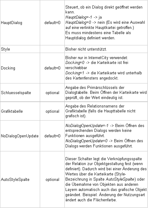 Dialog_Tabelle2