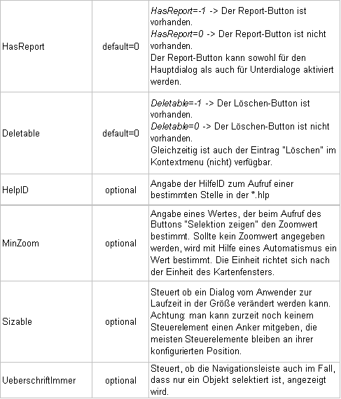 Dialog_Tabelle3