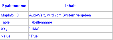 MetaRelationen_Tabelle1