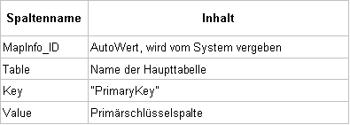 MetaRelationen_Tabelle2