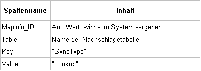 MetaRelationen_Tabelle5