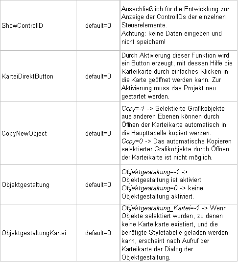 Application_Tabelle