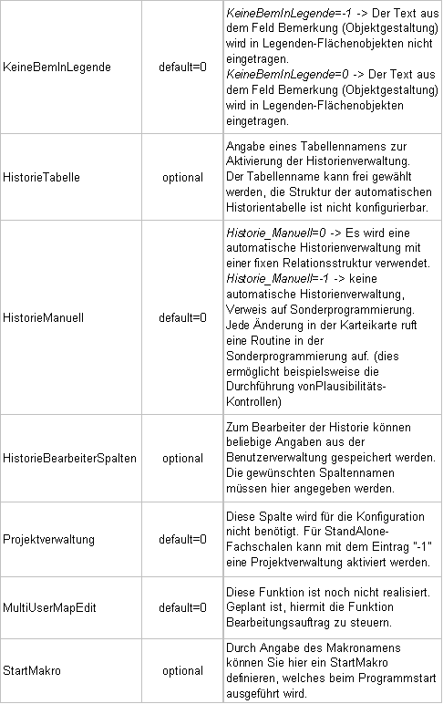 Application_Tabelle2