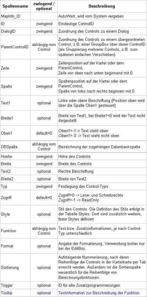 Control_Tabelle