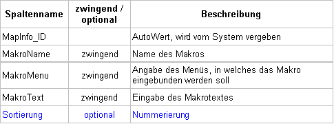 DeveloperMakro_Tabelle