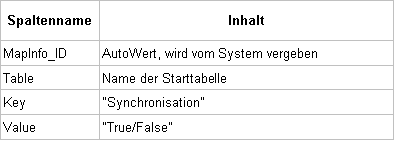 MetaRelationen_Tabelle3