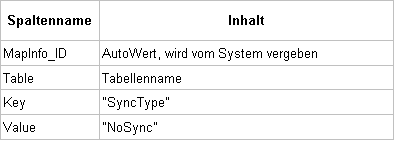 MetaRelationen_Tabelle4