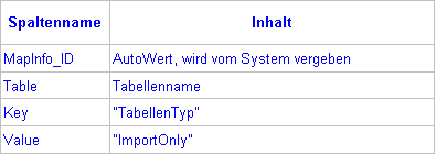 MetaRelationen_Tabelle6