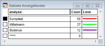 Analysen_Anschlüsse_Hersteller_1