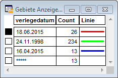 Analysen_individuell_Verlegedatum_1