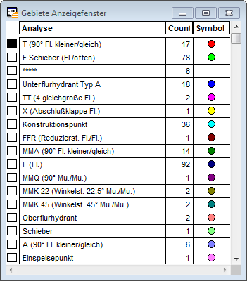 Analysen_Knoten_Elementtyp_1