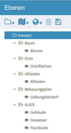 Gruppen_aufgeklappt_Managementdarstellung