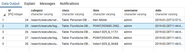 Management_Daten_Zugriffe_protokollieren